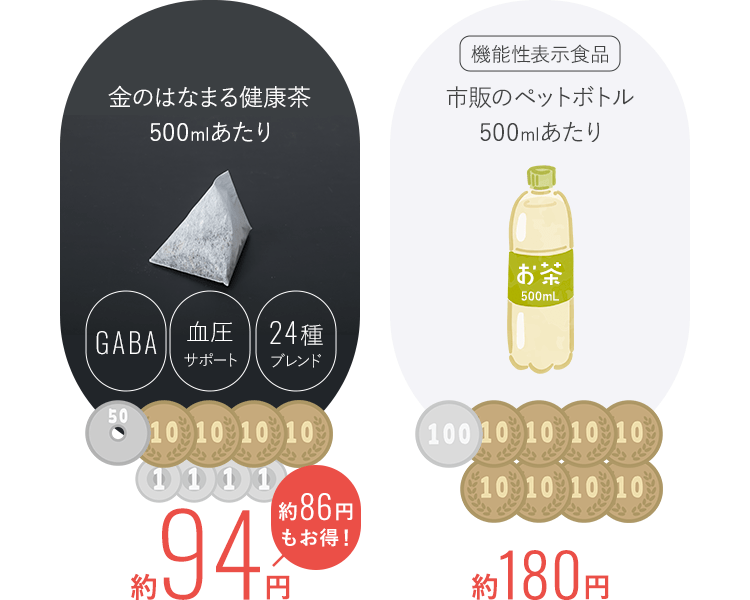 お財布にも優しく体にも優しい