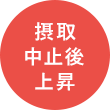 摂取中止後上昇